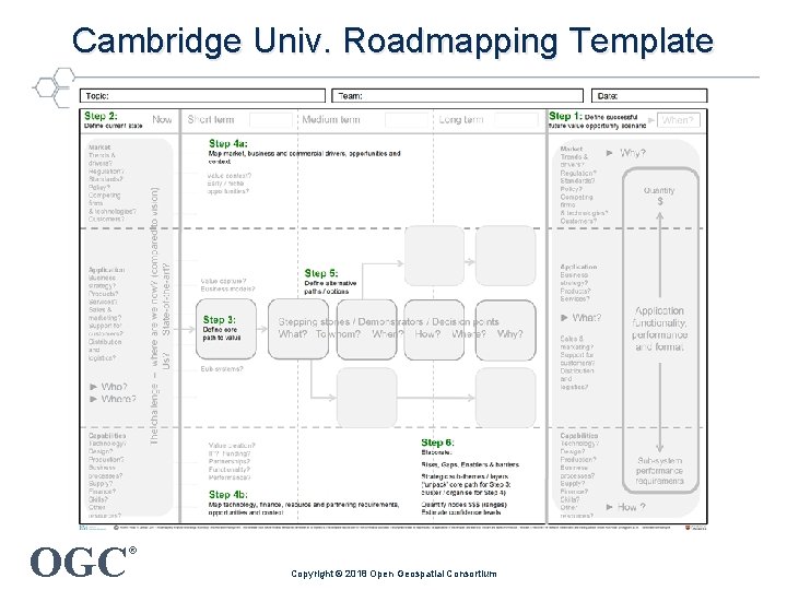 Cambridge Univ. Roadmapping Template OGC ® Copyright © 2018 Open Geospatial Consortium 