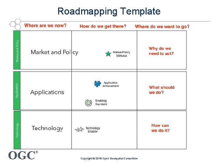 Roadmapping Template OGC ® Copyright © 2019 Open Geospatial Consortium 