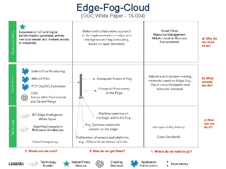 Edge-Fog-Cloud (OGC White Paper - 18 -004) OGC ® Copyright © 2018 Open Geospatial