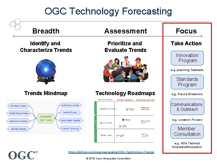 OGC Technology Forecasting Breadth Assessment Focus Identify and Characterize Trends Prioritize and Evaluate Trends