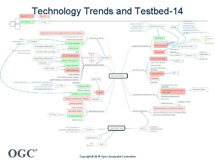 Technology Trends and Testbed-14 OGC ® Copyright © 2018 Open Geospatial Consortium 