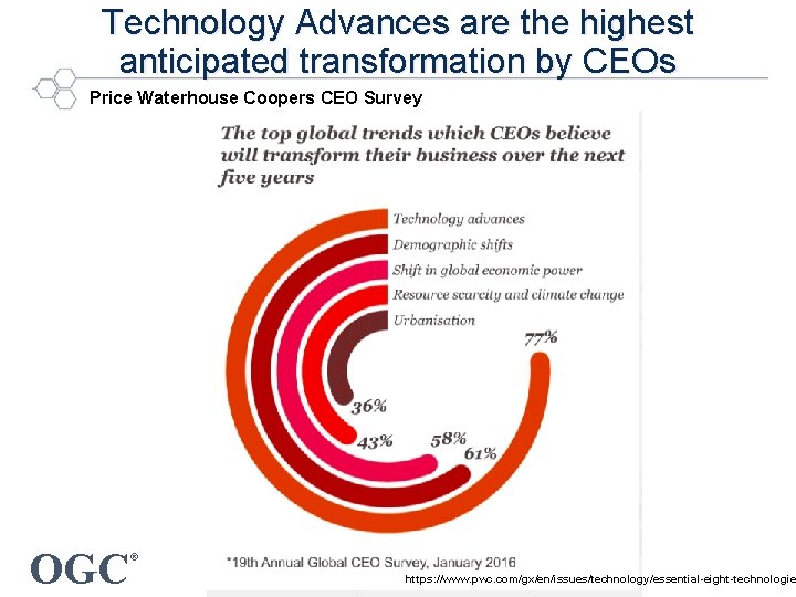 Technology Advances are the highest anticipated transformation by CEOs Price Waterhouse Coopers CEO Survey