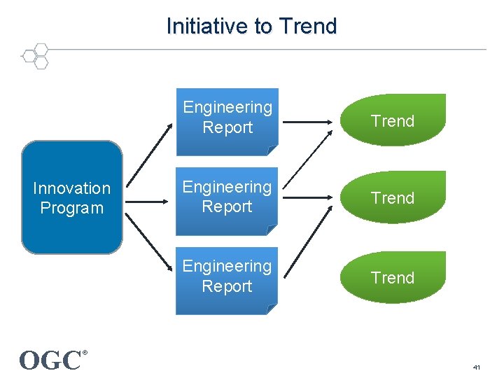 Initiative to Trend Innovation Program OGC Engineering Report Trend ® 41 