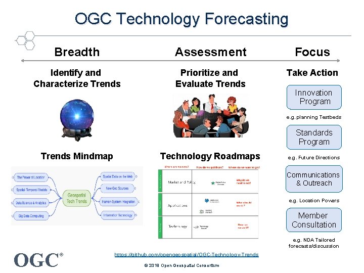 OGC Technology Forecasting Breadth Assessment Focus Identify and Characterize Trends Prioritize and Evaluate Trends