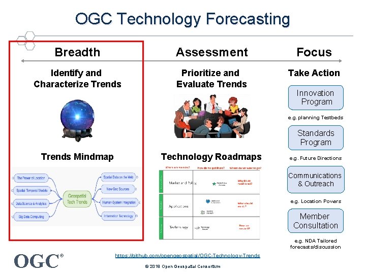 OGC Technology Forecasting Breadth Assessment Focus Identify and Characterize Trends Prioritize and Evaluate Trends