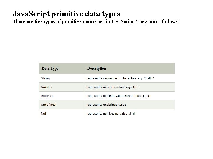 Java. Script primitive data types There are five types of primitive data types in