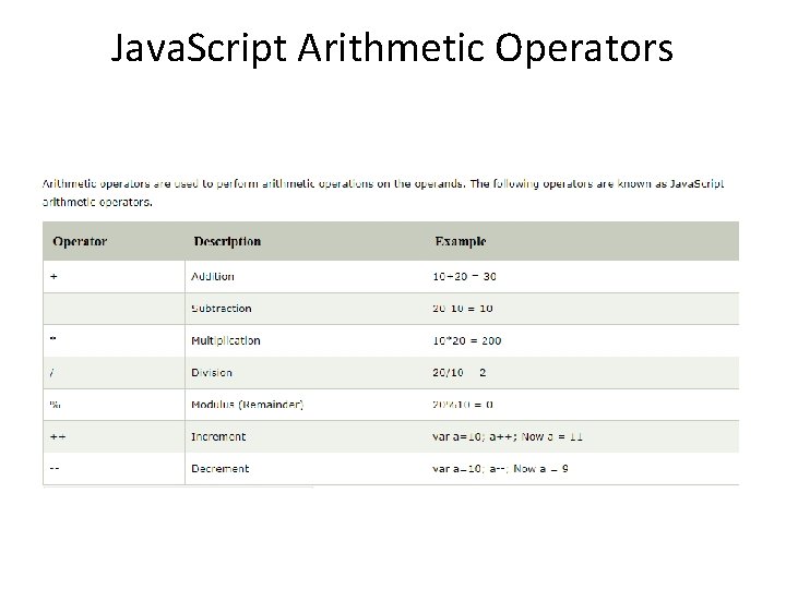 Java. Script Arithmetic Operators 