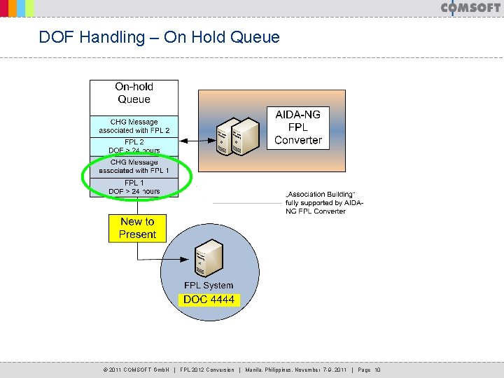 DOF Handling – On Hold Queue © 2011 COMSOFT Gmb. H | FPL 2012 DOF Handling – On Hold Queue © 2011 COMSOFT Gmb. H | FPL 2012