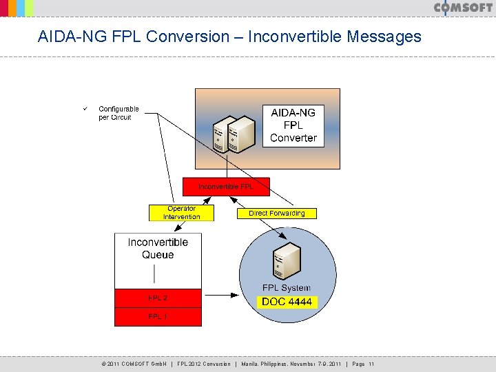 AIDA-NG FPL Conversion – Inconvertible Messages © 2011 COMSOFT Gmb. H | FPL 2012 AIDA-NG FPL Conversion – Inconvertible Messages © 2011 COMSOFT Gmb. H | FPL 2012