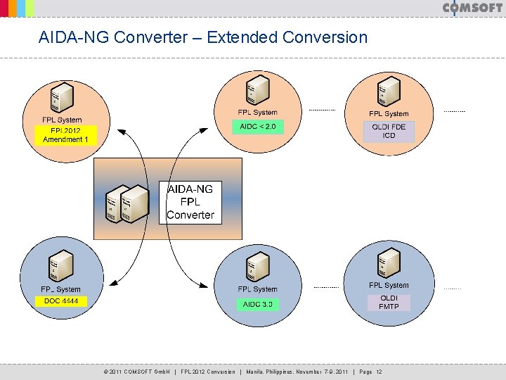 AIDA-NG Converter – Extended Conversion © 2011 COMSOFT Gmb. H | FPL 2012 Conversion AIDA-NG Converter – Extended Conversion © 2011 COMSOFT Gmb. H | FPL 2012 Conversion