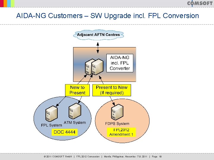 AIDA-NG Customers – SW Upgrade incl. FPL Conversion © 2011 COMSOFT Gmb. H | AIDA-NG Customers – SW Upgrade incl. FPL Conversion © 2011 COMSOFT Gmb. H |
