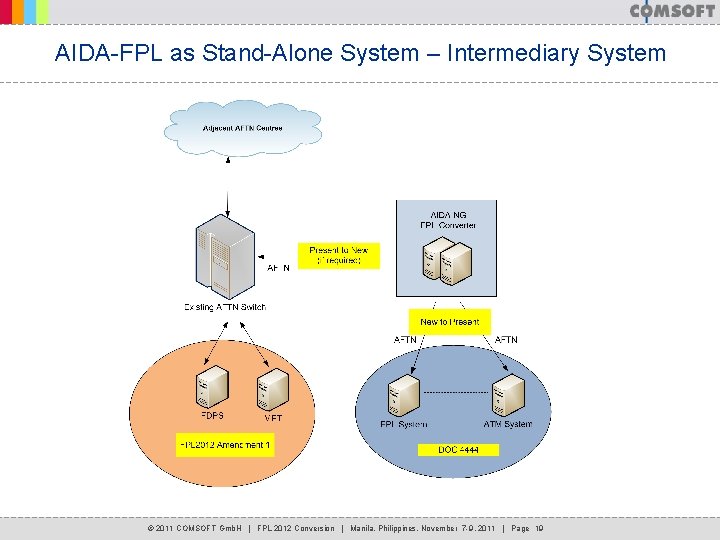 AIDA-FPL as Stand-Alone System – Intermediary System © 2011 COMSOFT Gmb. H | FPL AIDA-FPL as Stand-Alone System – Intermediary System © 2011 COMSOFT Gmb. H | FPL