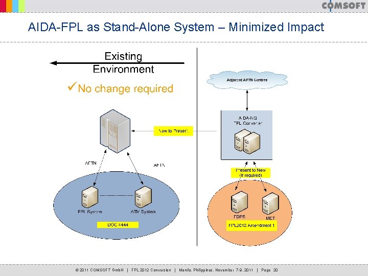 AIDA-FPL as Stand-Alone System – Minimized Impact © 2011 COMSOFT Gmb. H | FPL AIDA-FPL as Stand-Alone System – Minimized Impact © 2011 COMSOFT Gmb. H | FPL
