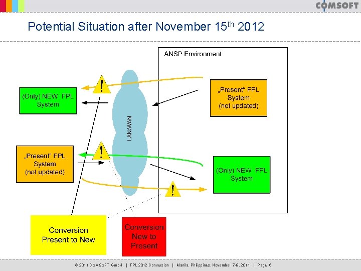 Potential Situation after November 15 th 2012 © 2011 COMSOFT Gmb. H | FPL Potential Situation after November 15 th 2012 © 2011 COMSOFT Gmb. H | FPL