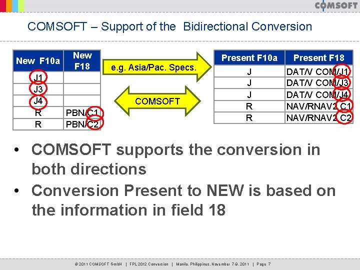 COMSOFT – Support of the Bidirectional Conversion New F 10 a J 1 J COMSOFT – Support of the Bidirectional Conversion New F 10 a J 1 J