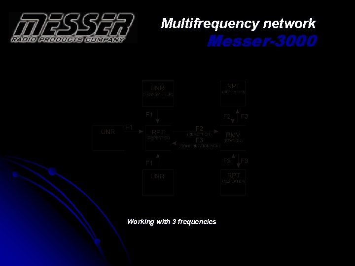 Multifrequency network Messer-3000 Working with 3 frequencies 