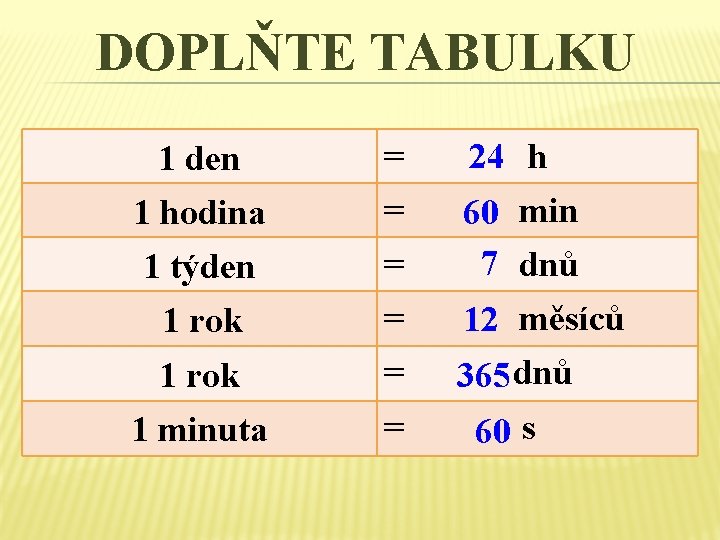 DOPLŇTE TABULKU 1 den = 24 h 1 hodina = 1 týden = 60 DOPLŇTE TABULKU 1 den = 24 h 1 hodina = 1 týden = 60