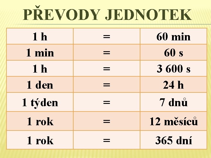 PŘEVODY JEDNOTEK 1 h 1 min 1 h 1 den 1 týden = = PŘEVODY JEDNOTEK 1 h 1 min 1 h 1 den 1 týden = =