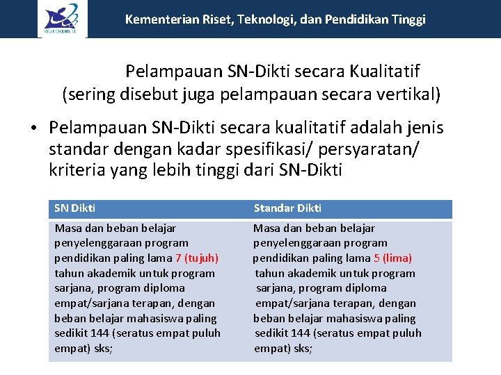 Kementerian Riset, Teknologi, dan Pendidikan Tinggi Pelampauan SN-Dikti secara Kualitatif (sering disebut juga pelampauan Kementerian Riset, Teknologi, dan Pendidikan Tinggi Pelampauan SN-Dikti secara Kualitatif (sering disebut juga pelampauan