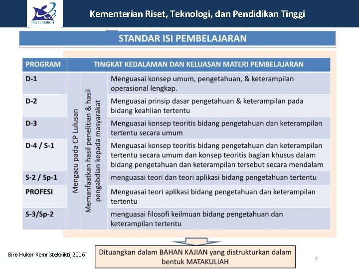 Kementerian Riset, Teknologi, dan Pendidikan Tinggi Biro Hukor Kemristekdikti, 2016 Kementerian Riset, Teknologi, dan Pendidikan Tinggi Biro Hukor Kemristekdikti, 2016