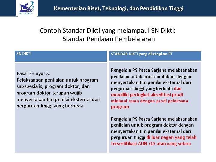 Kementerian Riset, Teknologi, dan Pendidikan Tinggi Contoh Standar Dikti yang melampaui SN Dikti: Standar