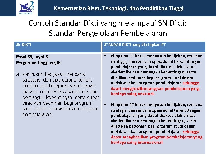 Kementerian Riset, Teknologi, dan Pendidikan Tinggi Contoh Standar Dikti yang melampaui SN Dikti: Standar