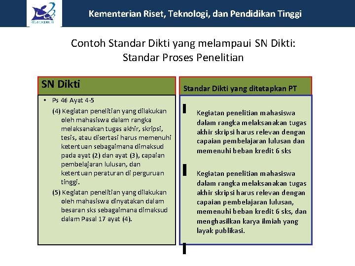 Kementerian Riset, Teknologi, dan Pendidikan Tinggi Contoh Standar Dikti yang melampaui SN Dikti: Standar Kementerian Riset, Teknologi, dan Pendidikan Tinggi Contoh Standar Dikti yang melampaui SN Dikti: Standar