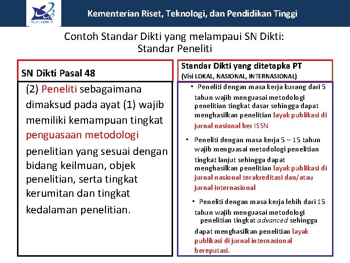 Kementerian Riset, Teknologi, dan Pendidikan Tinggi Contoh Standar Dikti yang melampaui SN Dikti: Standar Kementerian Riset, Teknologi, dan Pendidikan Tinggi Contoh Standar Dikti yang melampaui SN Dikti: Standar