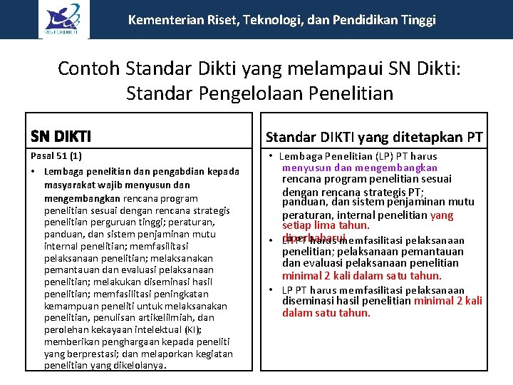 Kementerian Riset, Teknologi, dan Pendidikan Tinggi Contoh Standar Dikti yang melampaui SN Dikti: Standar