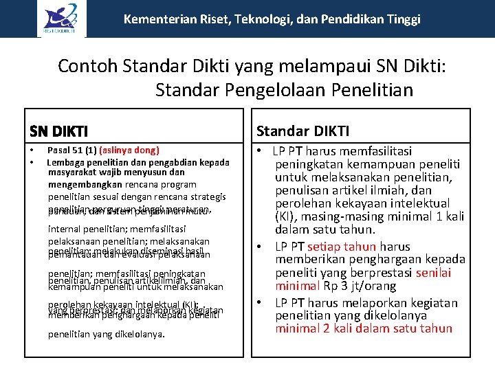 Kementerian Riset, Teknologi, dan Pendidikan Tinggi Contoh Standar Dikti yang melampaui SN Dikti: Standar