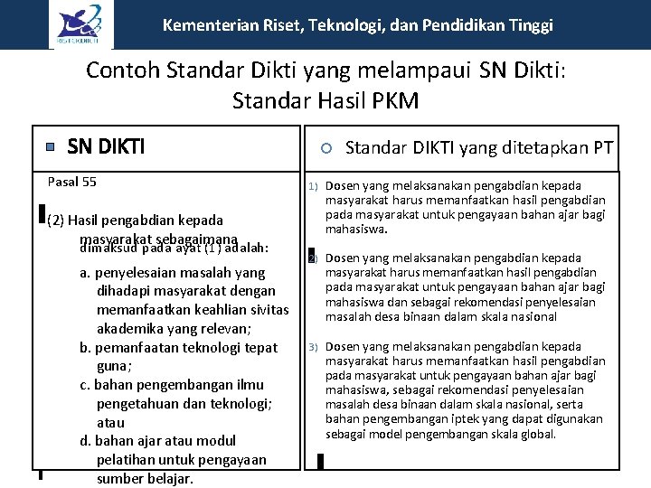 Kementerian Riset, Teknologi, dan Pendidikan Tinggi Contoh Standar Dikti yang melampaui SN Dikti: Standar