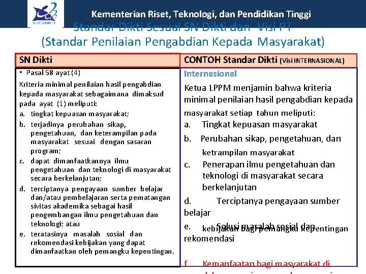 Kementerian Riset, Teknologi, dan Pendidikan Tinggi Standar Dikti Sesuai SN Dikti dan Visi PT Kementerian Riset, Teknologi, dan Pendidikan Tinggi Standar Dikti Sesuai SN Dikti dan Visi PT