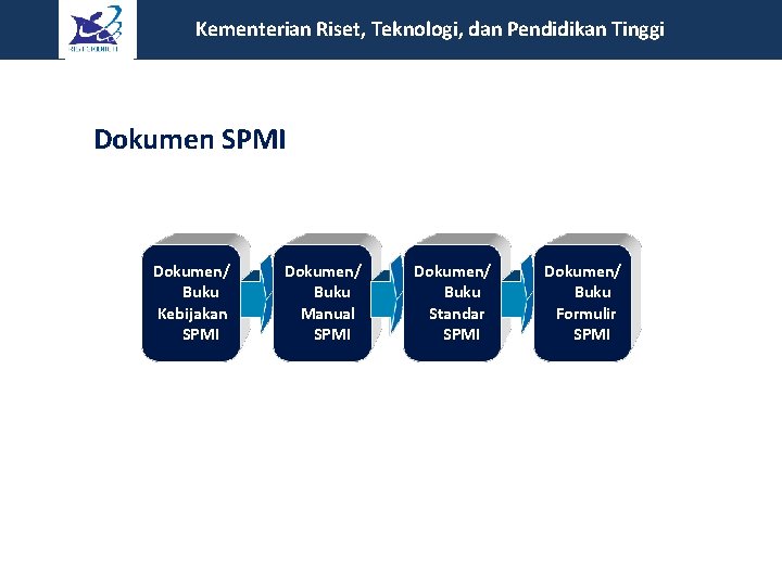 Kementerian Riset, Teknologi, dan Pendidikan Tinggi Dokumen SPMI Dokumen/ Buku Kebijakan SPMI Dokumen/ Buku