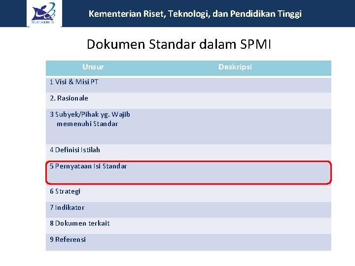 Kementerian Riset, Teknologi, dan Pendidikan Tinggi Dokumen Standar dalam SPMI Unsur 1 Visi &