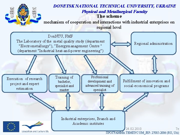 DONETSK NATIONAL TECHNICAL UNIVERSITY, UKRAINE Physical and Metallurgical Faculty The scheme mechanism of cooperation DONETSK NATIONAL TECHNICAL UNIVERSITY, UKRAINE Physical and Metallurgical Faculty The scheme mechanism of cooperation