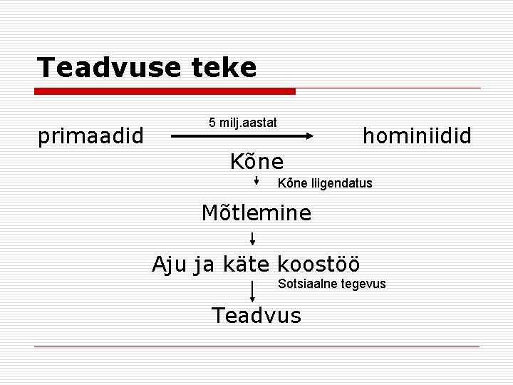 Teadvuse teke primaadid 5 milj. aastat Kõne hominiidid Kõne liigendatus Mõtlemine Aju ja käte