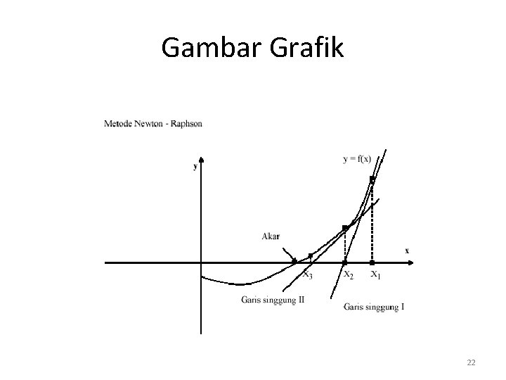 Gambar Grafik 22 