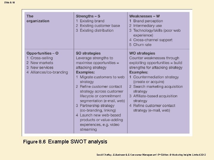 Slide 8. 18 Figure 8. 6 Example SWOT analysis David Chaffey, E-Business & E-Commerce