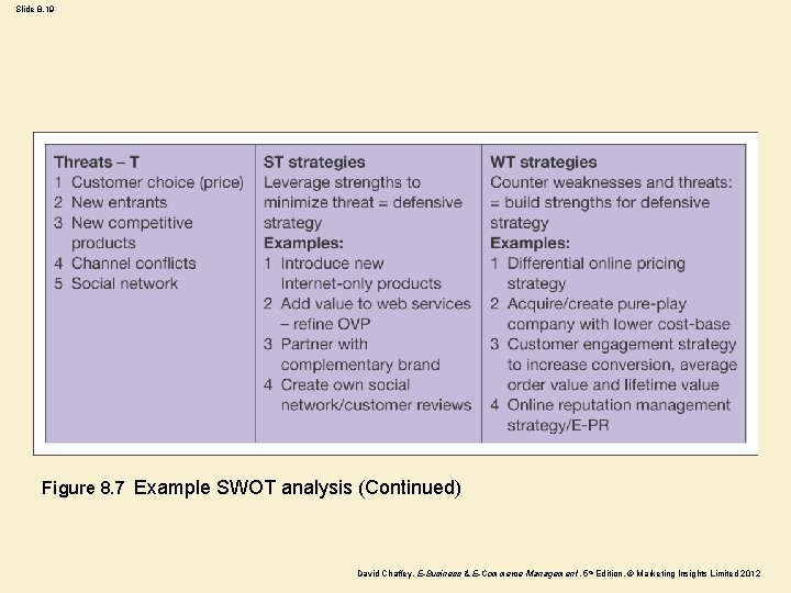 Slide 8. 19 Figure 8. 7 Example SWOT analysis (Continued) David Chaffey, E-Business &