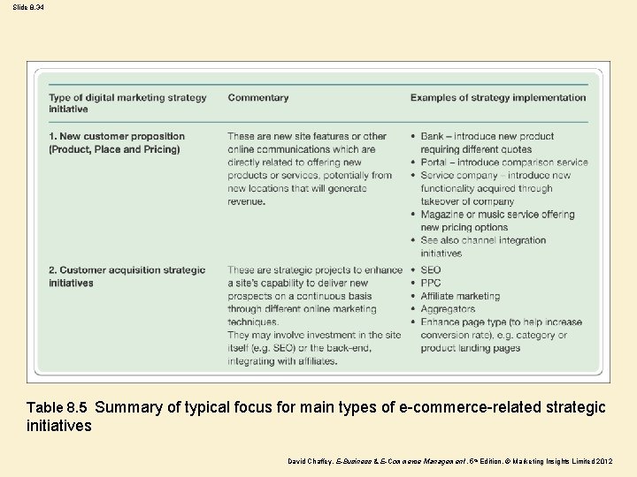 Slide 8. 34 Table 8. 5 Summary of typical focus for main types of