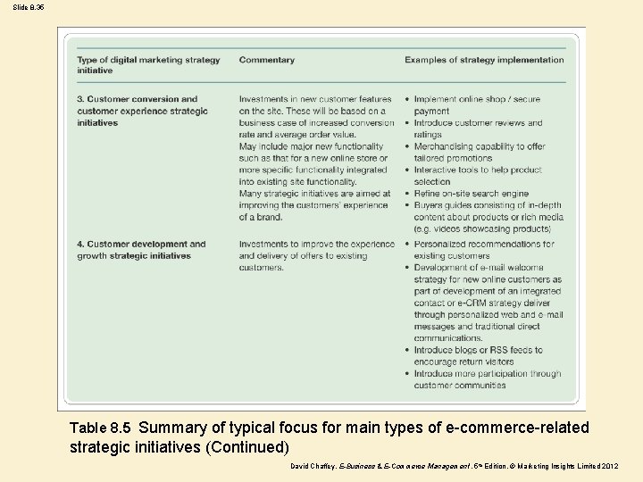 Slide 8. 35 Table 8. 5 Summary of typical focus for main types of