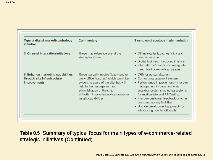 Slide 8. 36 Table 8. 5 Summary of typical focus for main types of