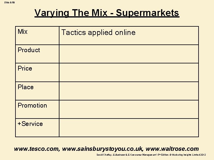 Slide 8. 58 Varying The Mix - Supermarkets Mix Tactics applied online Product Price