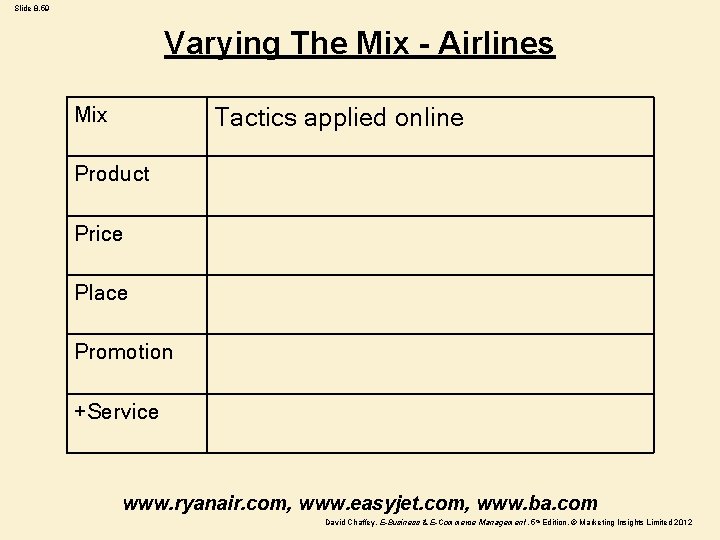 Slide 8. 59 Varying The Mix - Airlines Mix Tactics applied online Product Price