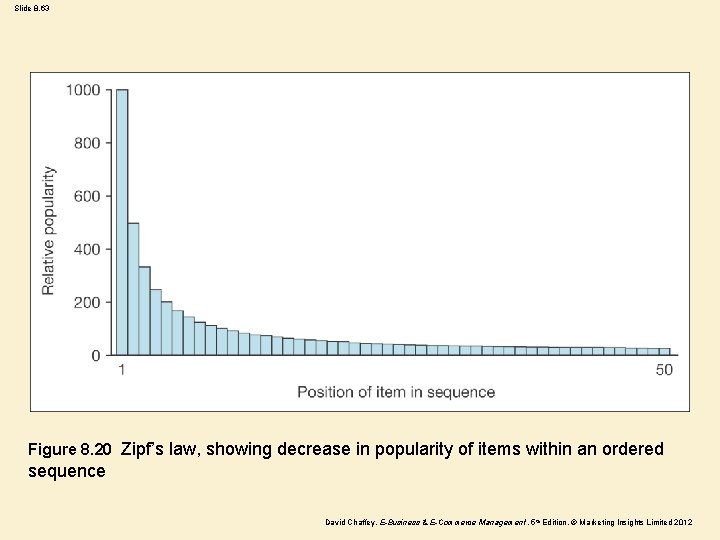 Slide 8. 63 Figure 8. 20 Zipf’s law, showing decrease in popularity of items