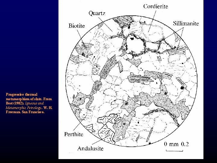 Progressive thermal metamorphism of slate. From Best (1982). Igneous and Metamorphic Petrology. W. H.