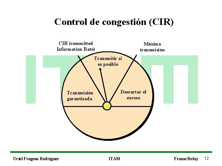 Control de congestión (CIR) CIR (committed Information Rate) Máxima transmisión Transmitir si es posible