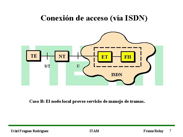 Conexión de acceso (vía ISDN) TE NT S/T ET FH U ISDN Caso B: