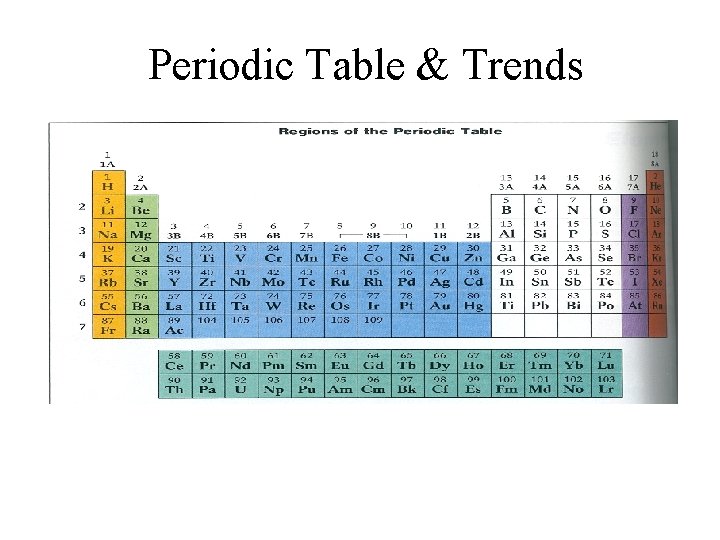 Periodic Table & Trends 