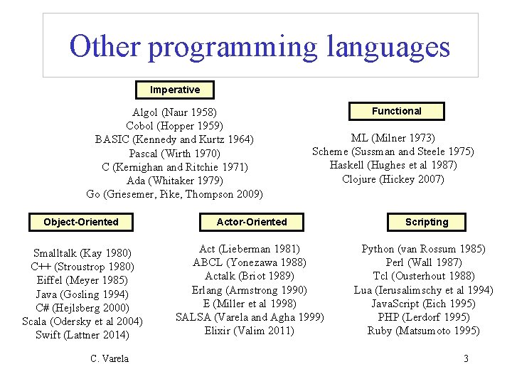 Other programming languages Imperative Algol (Naur 1958) Cobol (Hopper 1959) BASIC (Kennedy and Kurtz